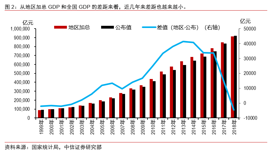 东京gdp生产总值_70年,贵州GDP翻了2377倍 还有这些数据让人骄傲(3)