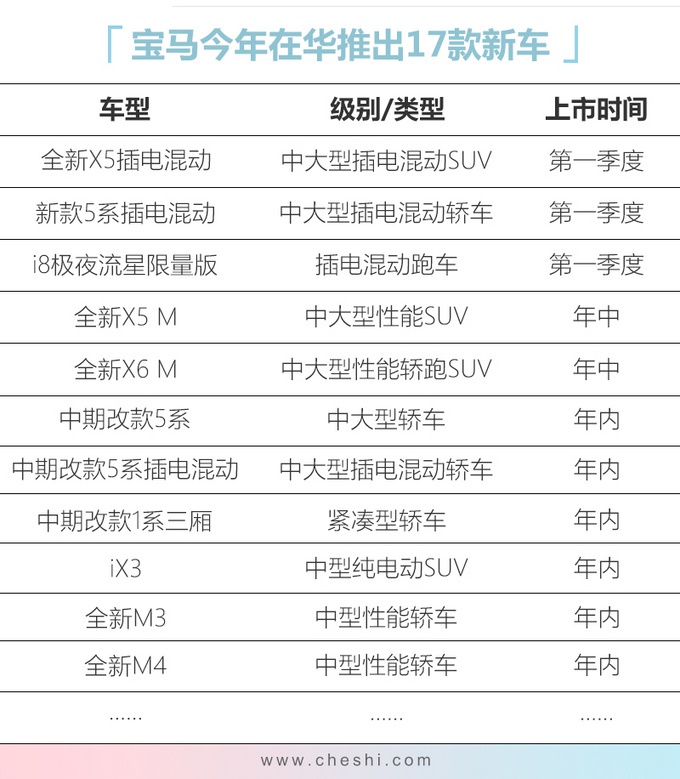 宝马/奔驰/奥迪年内推58款新车 多款重磅