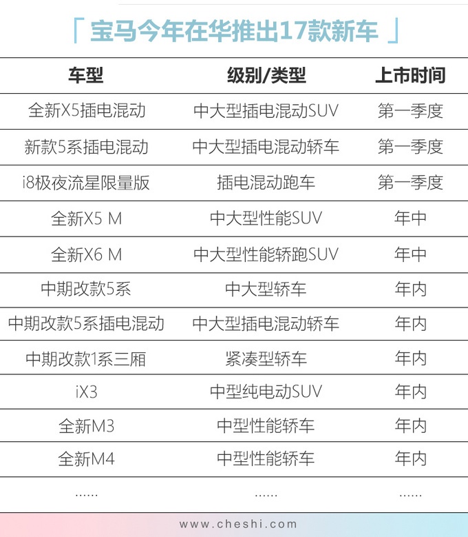 宝马/奔驰/奥迪年内推58款新车 多款重磅