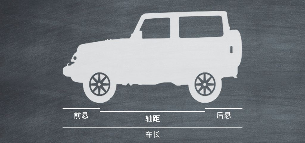 10万能买哪些自动挡大空间SUV？答案都在这里!