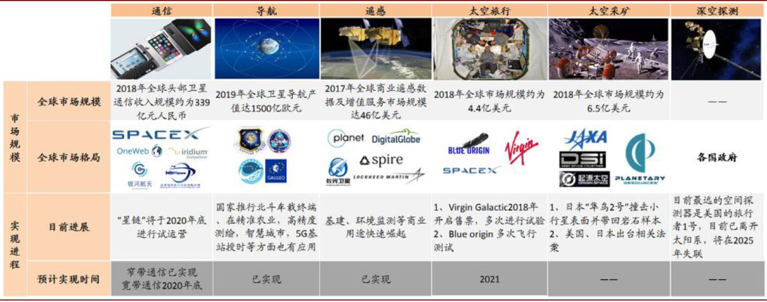 中金航空航天科技2021年展望十四五新周期供需共振高成长