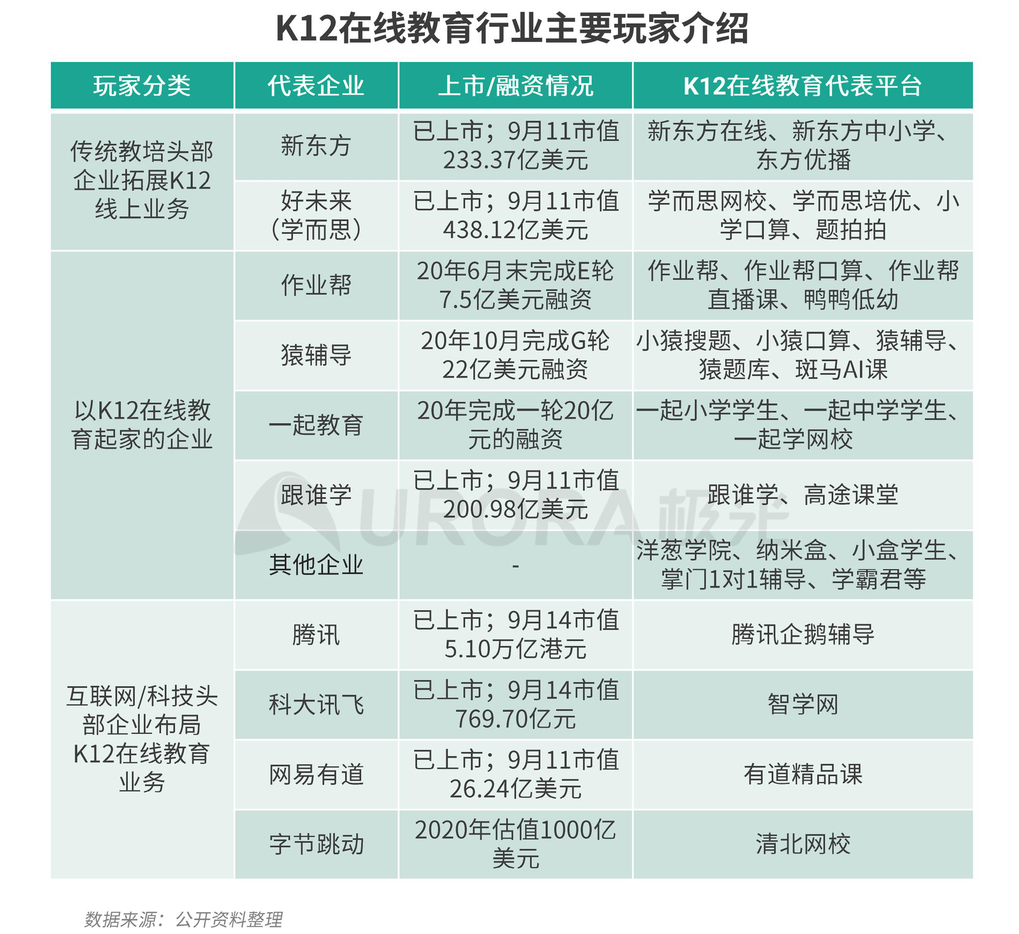在哪个app上可以看gdp_胃在哪个位置图(3)