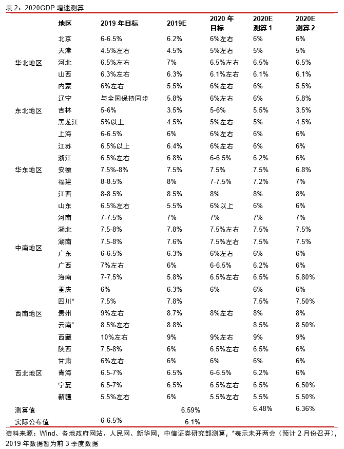 2020相比2019gdp增长_2020中国gdp增长图