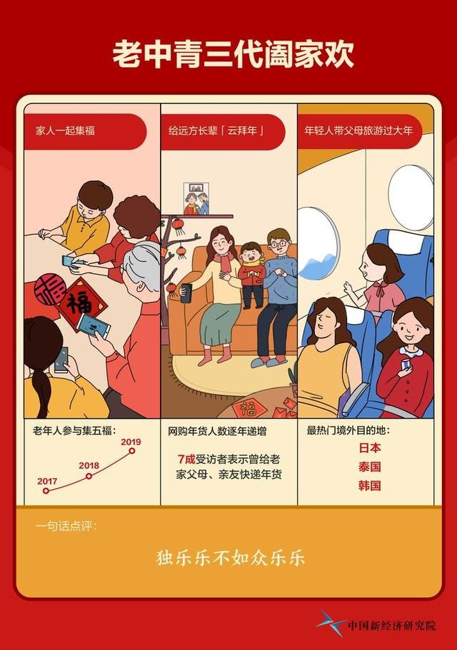 互联网带来四大“新年俗”,中国新经济研究院发布新年俗报告