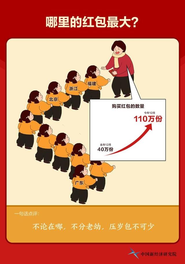 互联网带来四大“新年俗”,中国新经济研究院发布新年俗报告