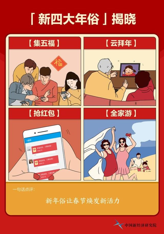 互联网带来四大“新年俗”,中国新经济研究院发布新年俗报告