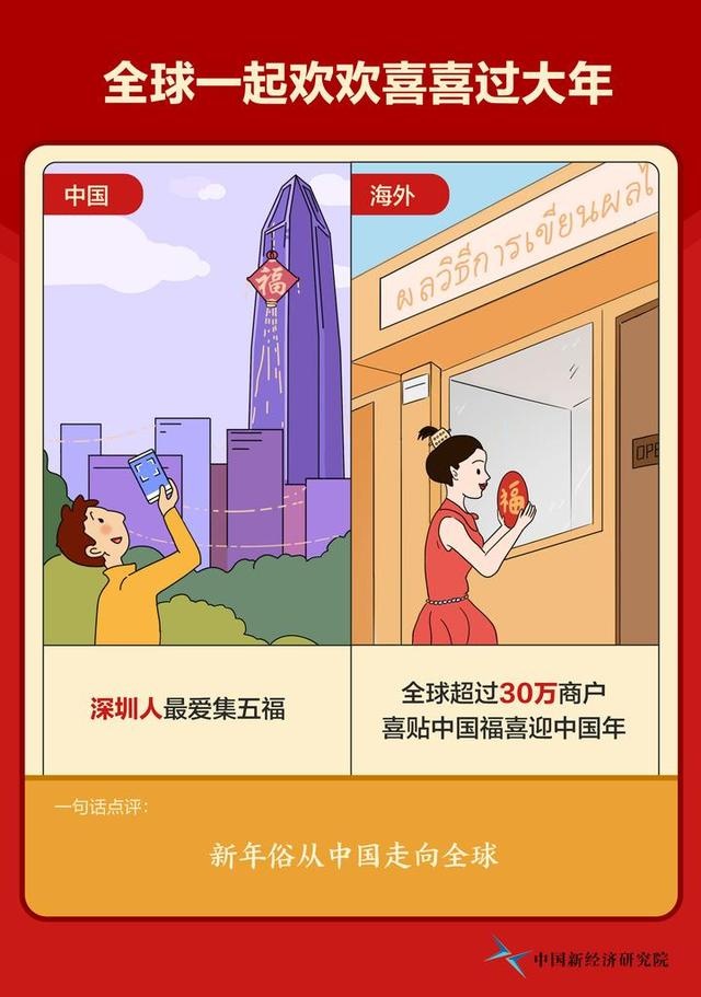 互联网带来四大“新年俗”,中国新经济研究院发布新年俗报告
