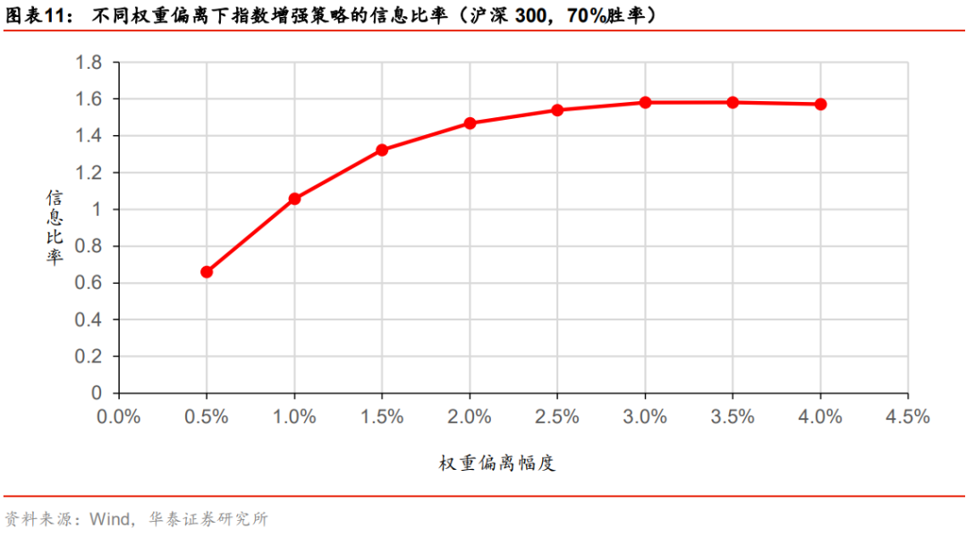 指数增长模型 人口预测_人口增长模型图