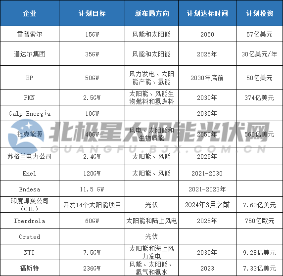 具体详情如下: