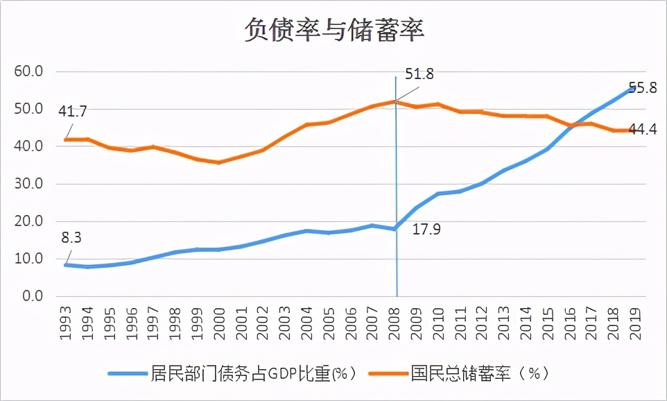 隐形人口_爱买买买的朋友们看过来 你的工资在平均线上吗(3)