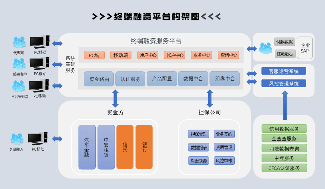 建信融通助力三一金票打造工程机械行业全国首家终端客户在线融资平台