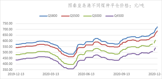 数据来源：Wind，英大期货