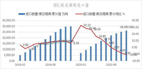 数据来源：Wind，英大期货