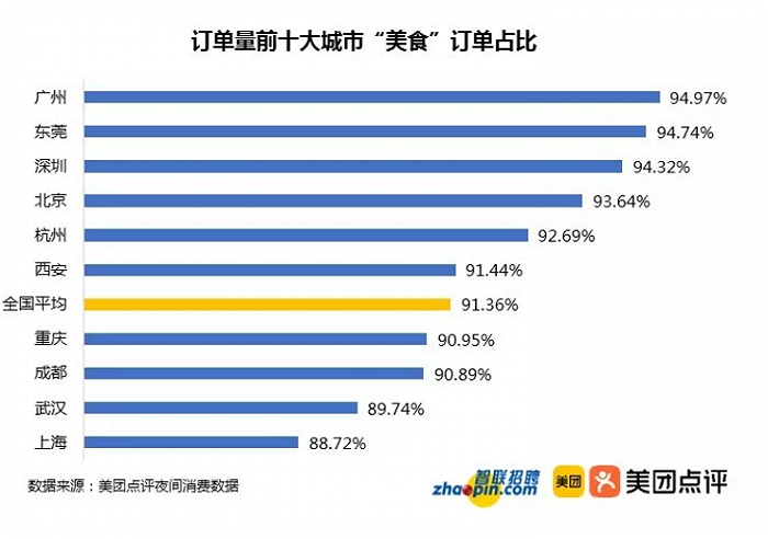 深圳美团招聘_美团内部群聊信息曝光,网民惊呼毁三观(5)