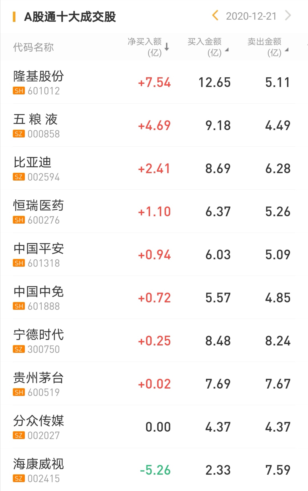 数据来源:华盛资讯