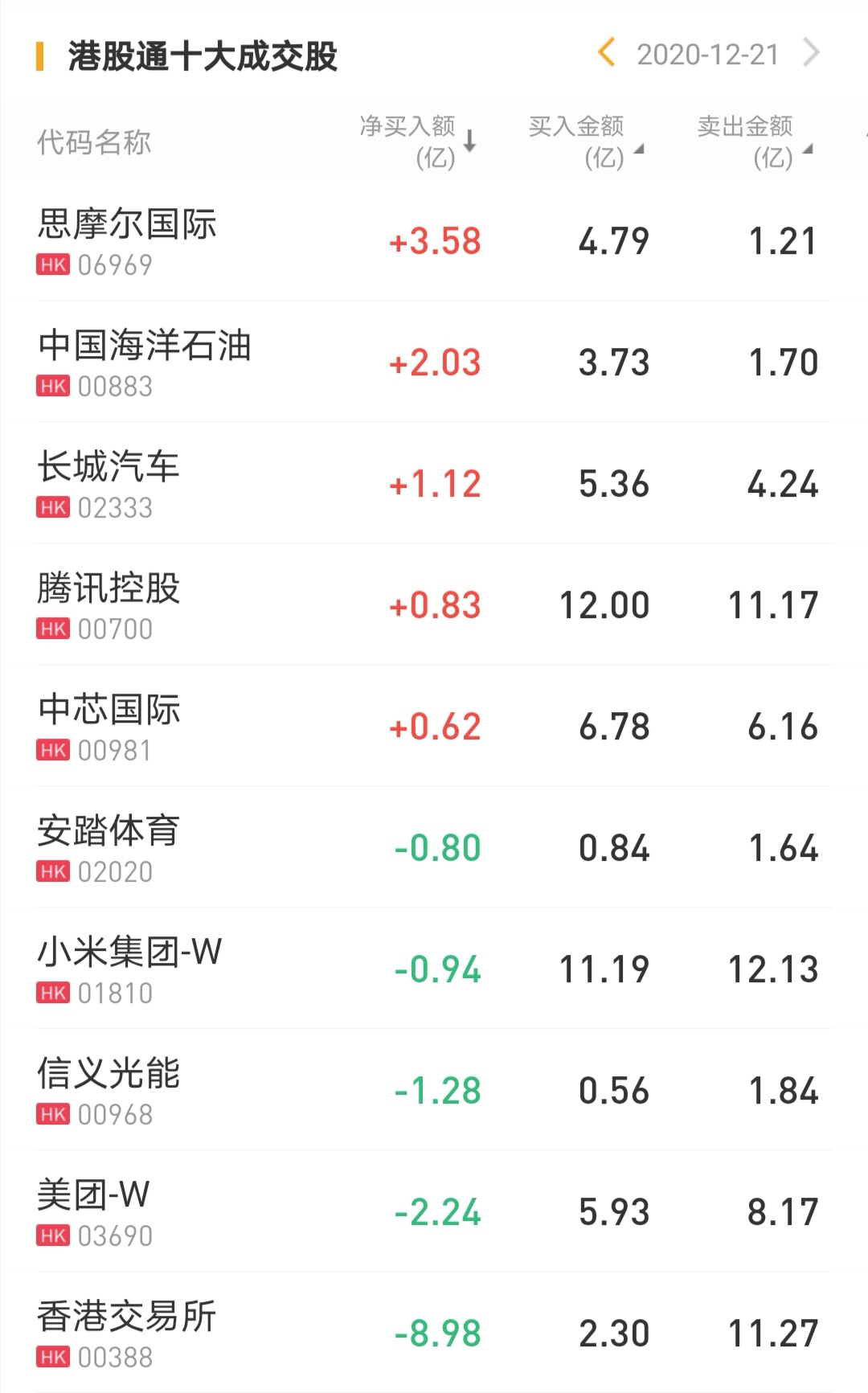 数据来源:华盛资讯