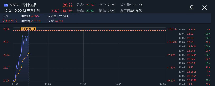 行情来源:华盛资讯