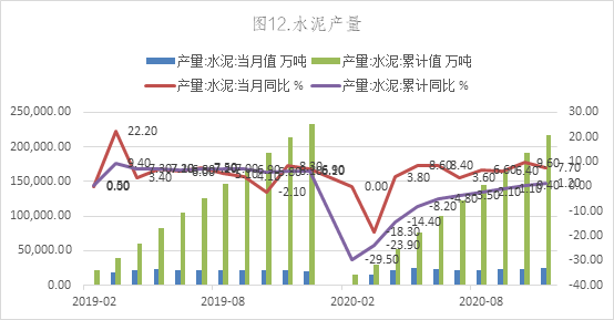 数据来源：Wind，英大期货