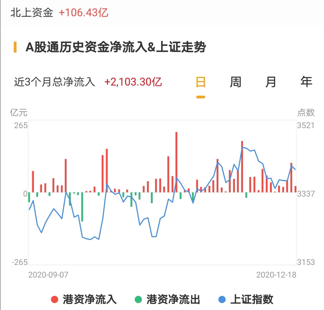 数据来源:华盛资讯