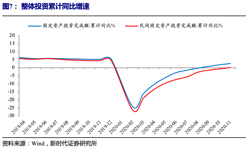 2021城市经济总量及增长率_经济发展图片(3)