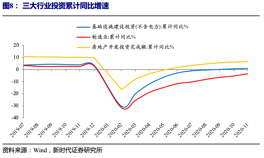 2021城市经济总量及增长率_经济发展图片(3)