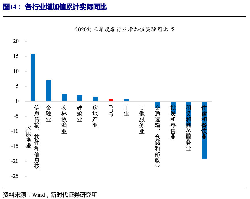 2020GDP四个季度增长率_中国历年gdp增长率图(2)
