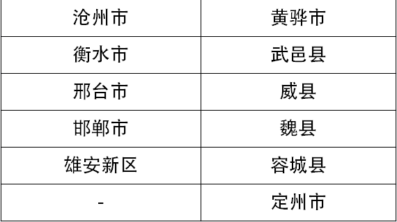 河北省农村老年人口数_河北省人口密度图