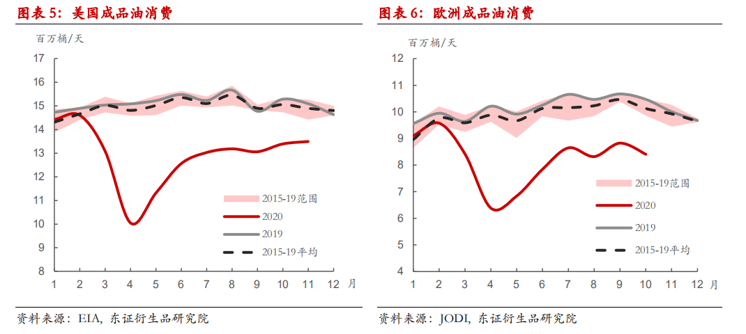 疫情间美国gdp_美国疫情(2)