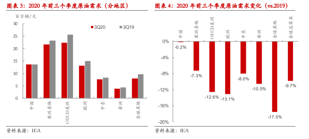 美国经济总量受疫情影响_美国疫情经济(3)