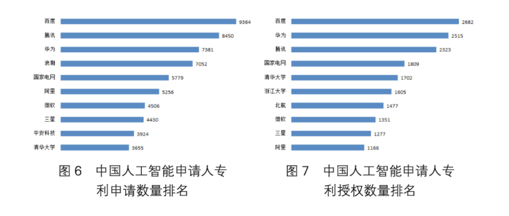 ▲《2020人工智能中国专利技术分析报告》