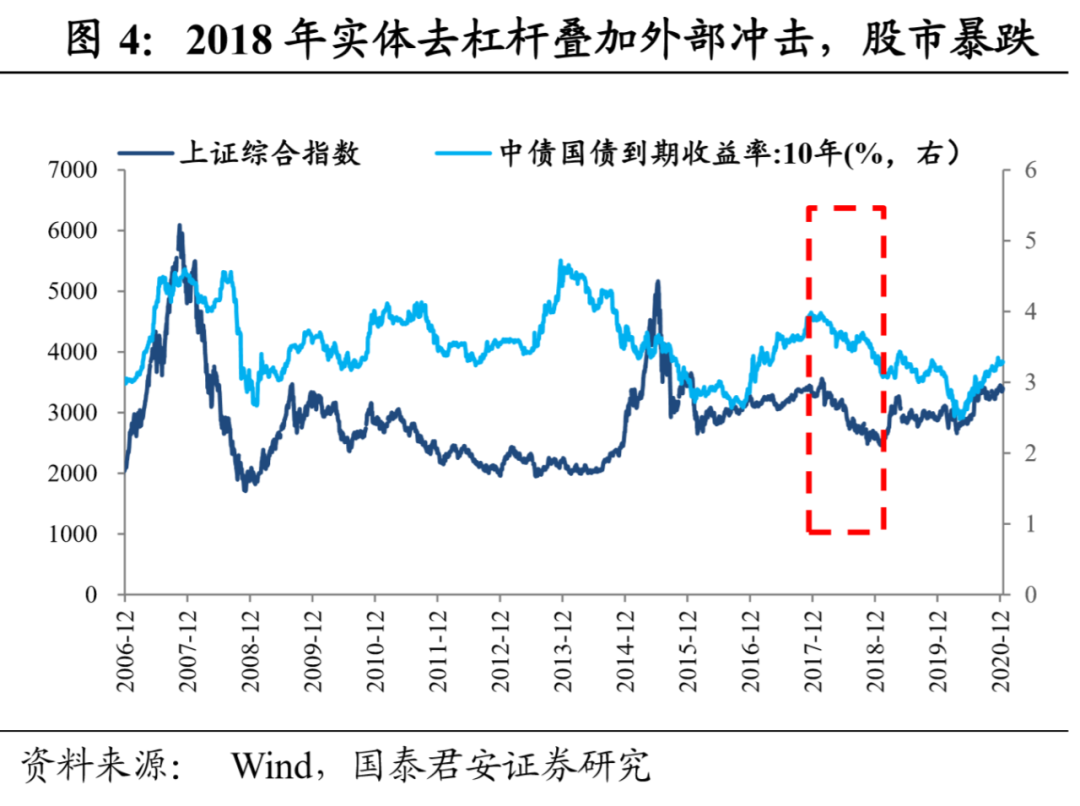 2019年政府工作报告经济总量_2019年汽车销量总量(2)