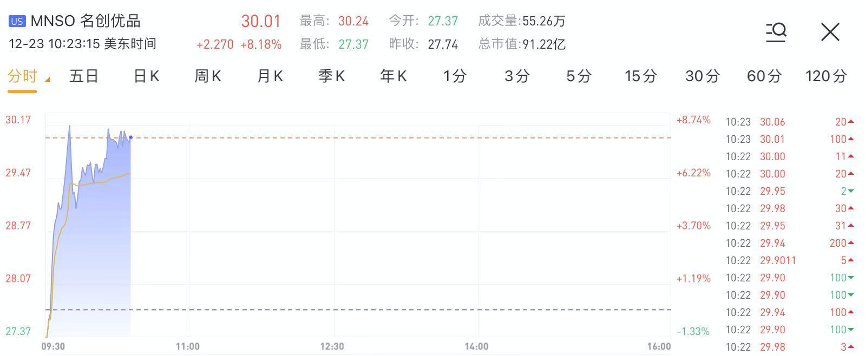 行情来源:华盛资讯