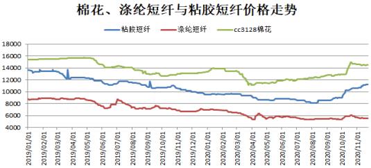 数据来源:wind、瑞达期货研究院