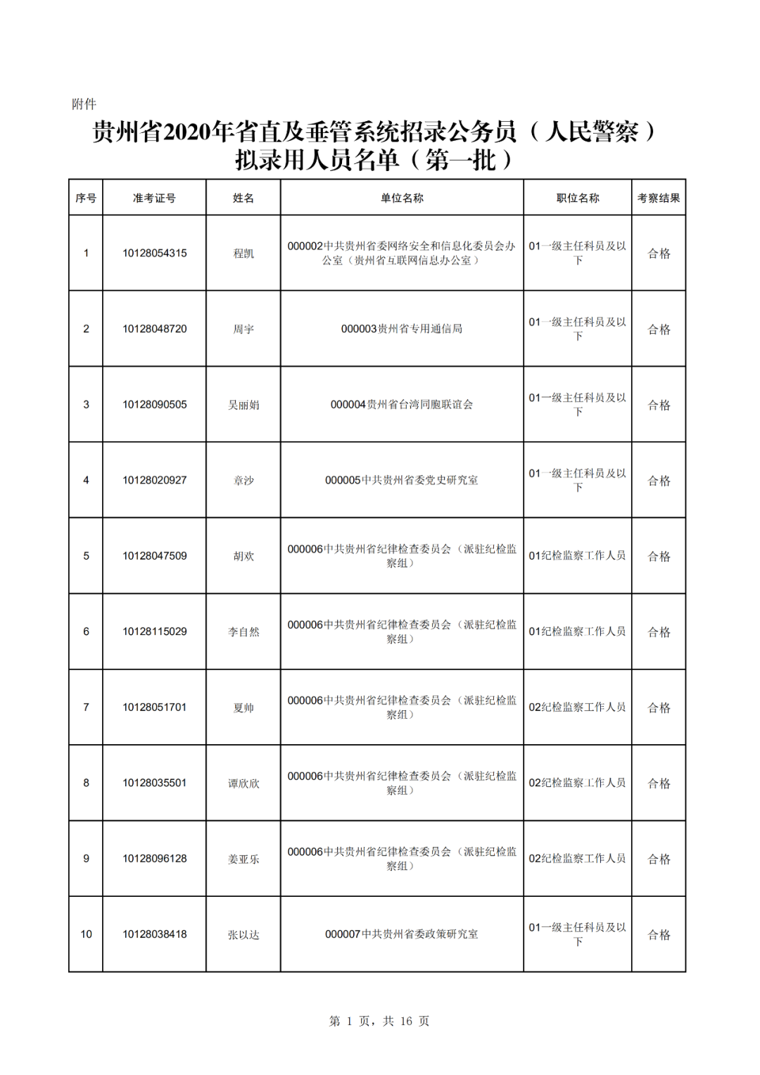 2020贵州人口_贵州脱贫人口数据图(2)