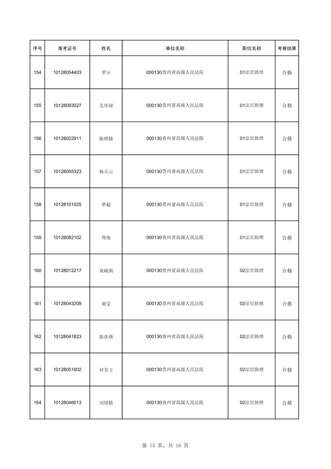 2020贵州省人口_贵州省人口年龄分布图