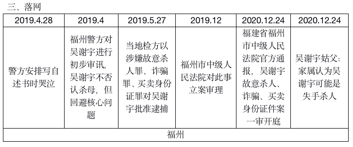 弑母之后逃亡 吴谢宇这三年都干了什么？