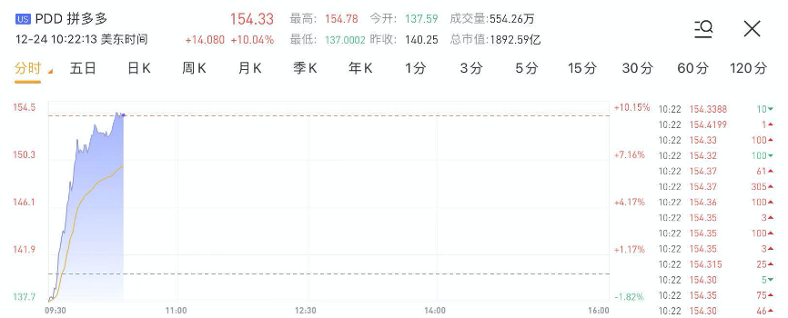 行情来源:华盛资讯
