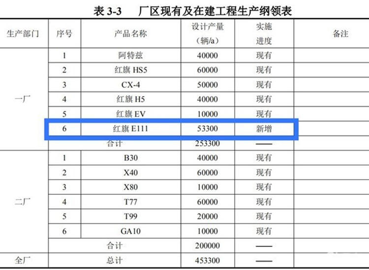 将于明年3月亮相!红旗E111谍照曝光