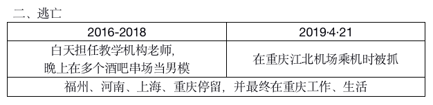 弑母之后逃亡 吴谢宇这三年都干了什么？