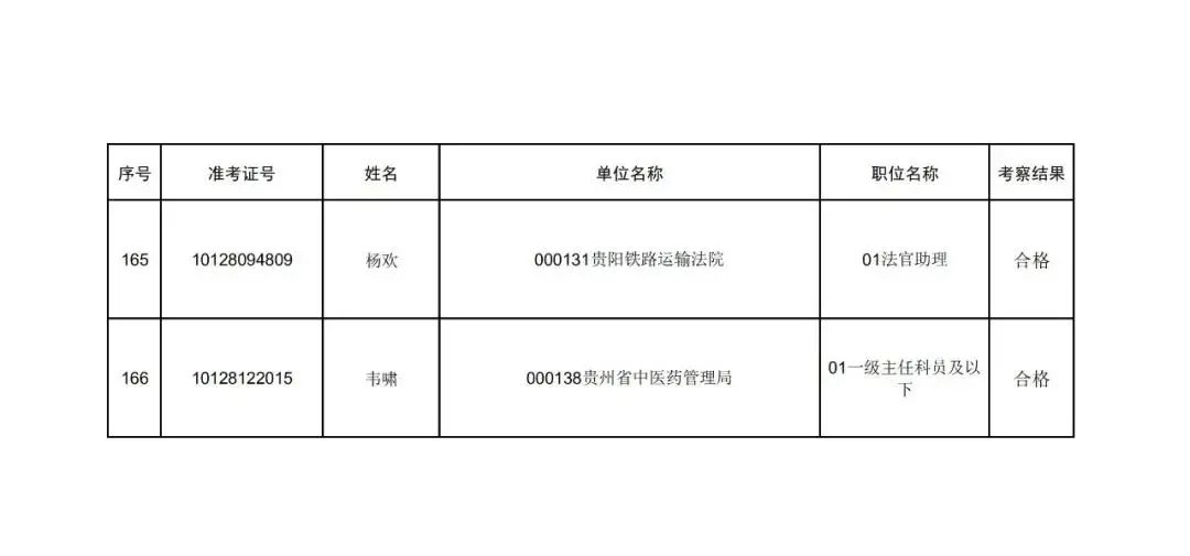 贵州2020年常住人口_2020年通缉犯照片贵州(2)