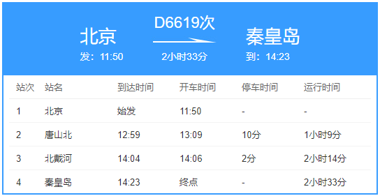 唐山市路北区人口统计_唐山市路北区地图(2)