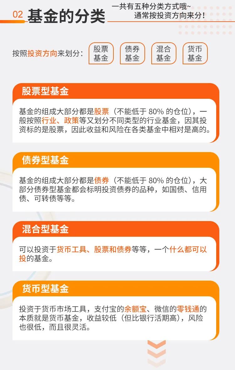 购买股票型基金的条件和要求 购买股票型基金的条件和要求