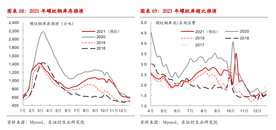 疫情之后gdp预测_疫情期间gdp变化图(3)