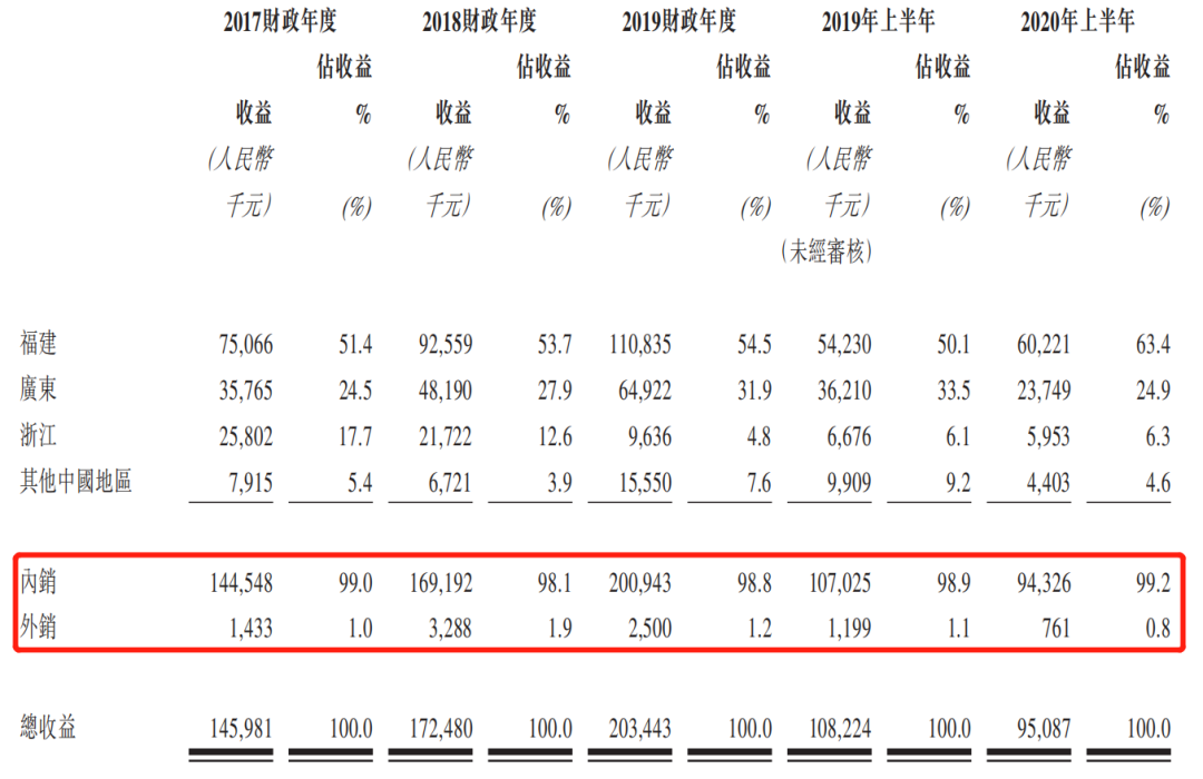 德运控股：福建花染企业 不申！