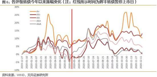 市场一周走势截至周五收盘,上证指数报收3396.56点,一周上涨0.05%.