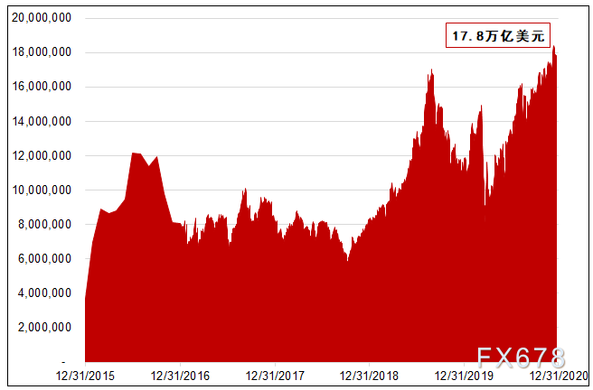 2021gdp18万亿美元_2021年中国GDP将可能突破18万亿美元(2)