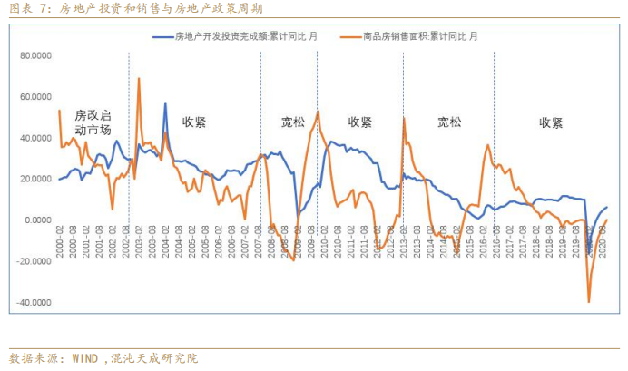 人口需求量_人口普查