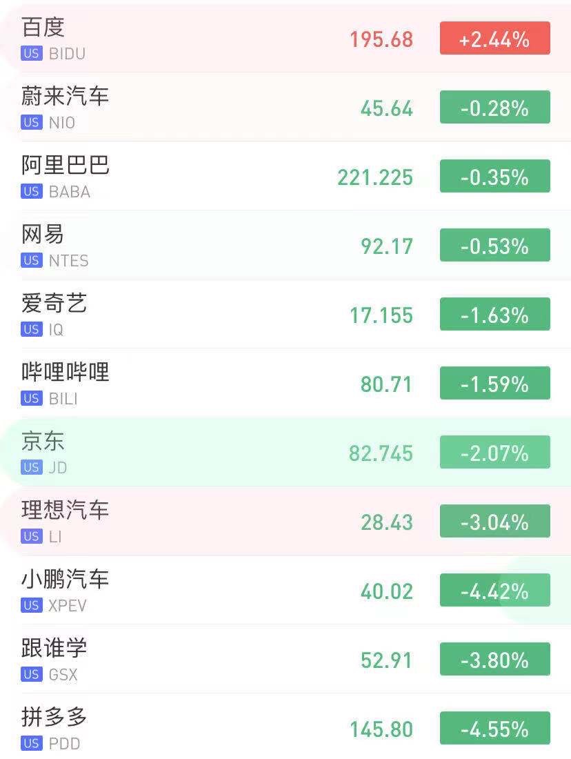 行情来源:华盛资讯