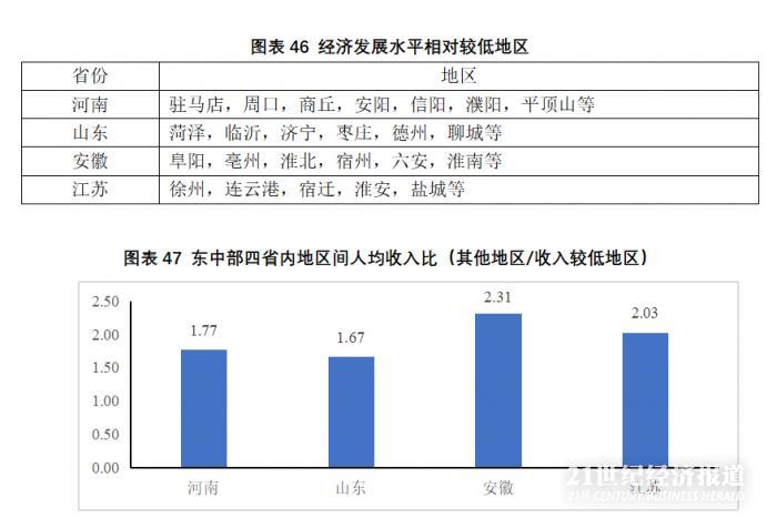 全国平人均GDP_全国14城人均GDP超2万美元 跻身发达经济体俱乐部