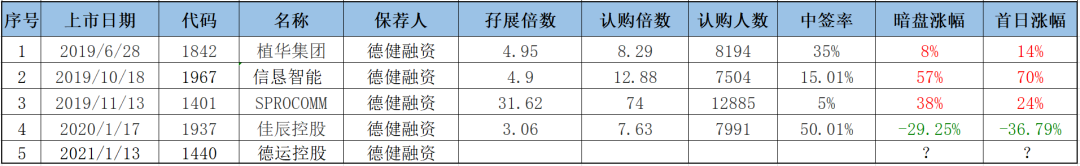 德运控股：福建花染企业 不申！